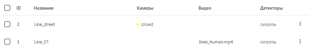 line_crossing_list_ru